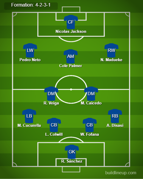 West Ham vs Chelsea Predicted Lineups. Image Credits:- Buildlineup.com.