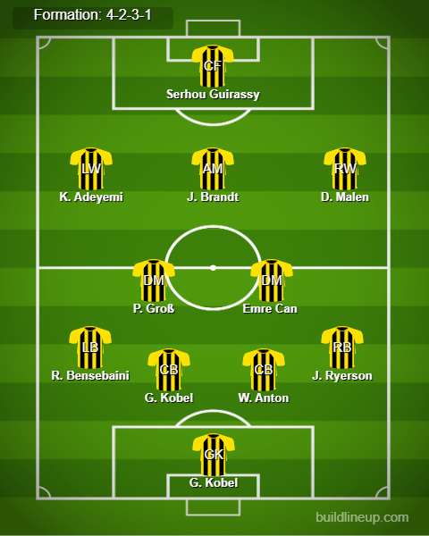 Dortmund Predicted Lineup vs Club Brugge. Image Credits:- Buildlineup.com.