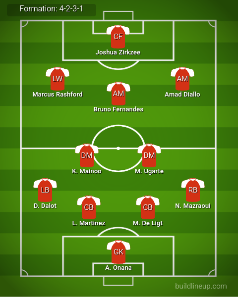 Aston Villa vs Man United Predicted Lineups. Image Credits:- Buildlineup.com.