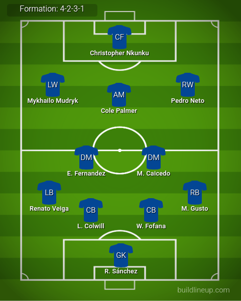 Chelsea vs Nottingham Predicted Lineups. Image Credits:- Buildlineup.com.