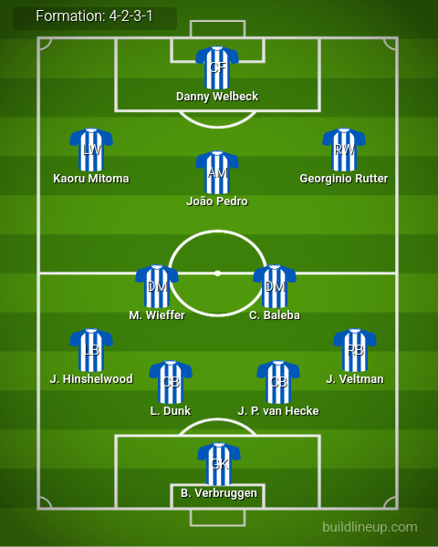 Brighton vs Tottenham Predicted Lineups. Image Credits:- Buildlineup.com.