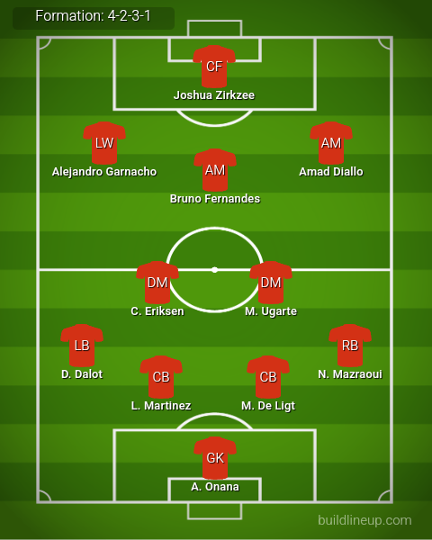 Man United Predicted Lineup vs Porto. Image Credits:- Buildlineup.com.