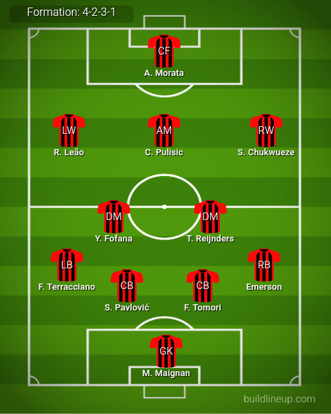 AC Milan Predicted Lineup vs Club Brugge. Image Credits:- Buildlineup.com.