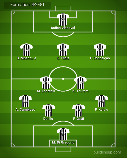 Juventus Predicted Lineup vs Stuttgart. Image Credits:- Buildlineup.com. 