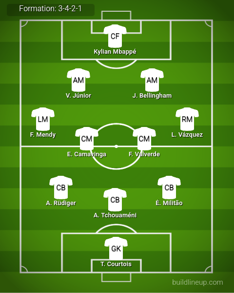 Real Madrid vs Dortmund Predicted Lineups. Image Credits:- Buildlineup.com.