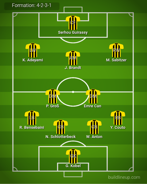 Real Madrid vs Dortmund Predicted Lineups. Image Credits:- Buildlineup.com.