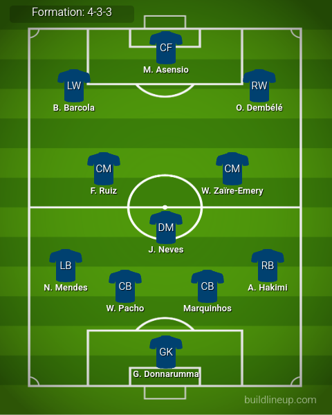 PSG Predicted Lineup vs PSV. Image Credits:- Buildlineup.com.