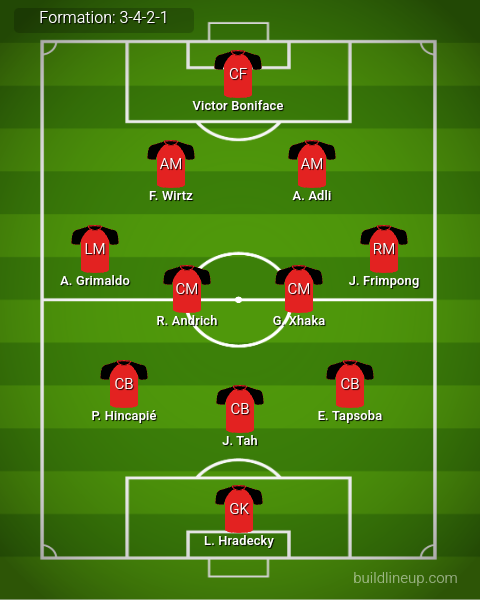 Leverkusen Predicted Lineup vs Brest. Image Credits:- Buildlineup.com.