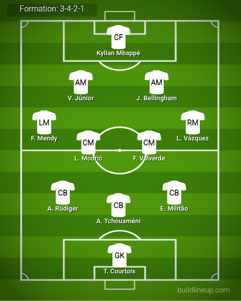 Real Madrid vs Barcelona Predicted Lineups. Image Credits:- Buildlineup.com.