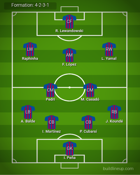 Real Madrid vs Barcelona Predicted Lineups. Image Credits:- Buildlineup.com.