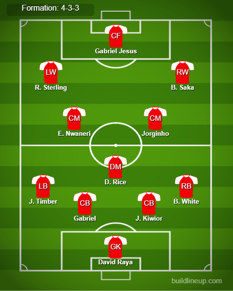 Arsenal vs Southampton Predicted Lineups. Image Credits:- Buildlineup.com.