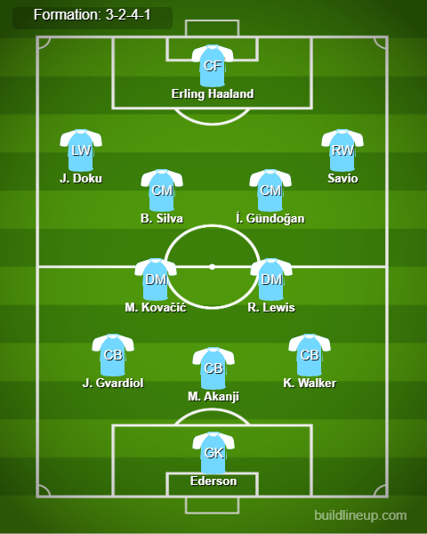 Man City vs Fulham Predicted Lineups. Image Credits:- Buildlineup.com.