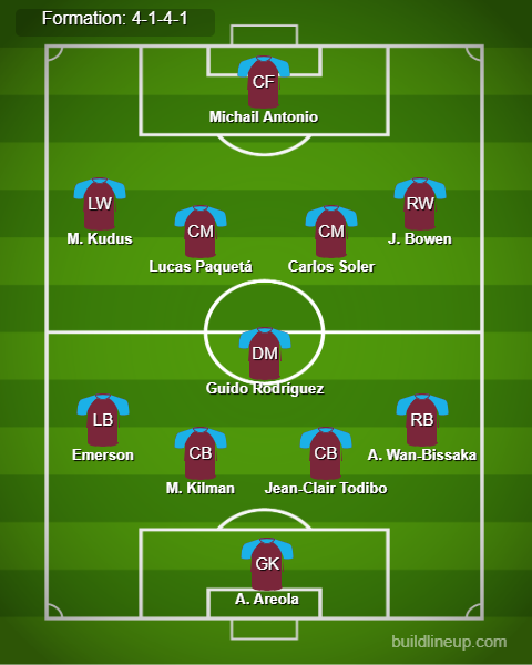 West Ham vs Ipswich Town Predicted Lineups.  Image Credits:- Buildlineup.com.