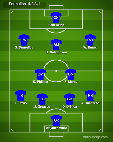 West Ham vs Ipswich Town Predicted Lineups. Image Credits:- Buildlineup.com.