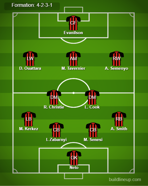 Leicester City vs Bournemouth Predicted Lineups. Image Credits:- Buildlineup.com.