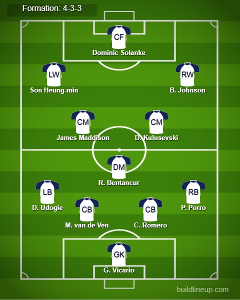 Tottenham vs West Ham Predicted Lineups. Image Credits:- Buildlineup.com.