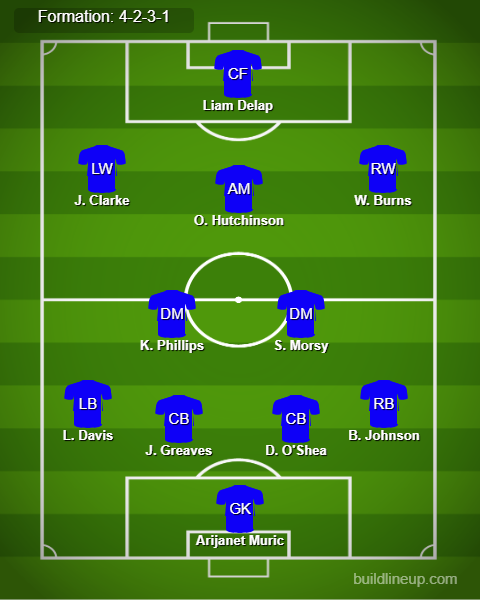 Ipswich Town vs Everton Predicted Lineups. Image Credits:- Buildlineup.com.