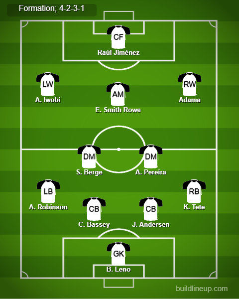 Fulham vs Aston Villa Predicted Lineups. Image Credits:- Buildlineup.com.