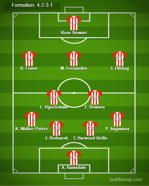 Southampton vs Leicester Predicted Lineups. Image Credits:- Buildlineup.com.