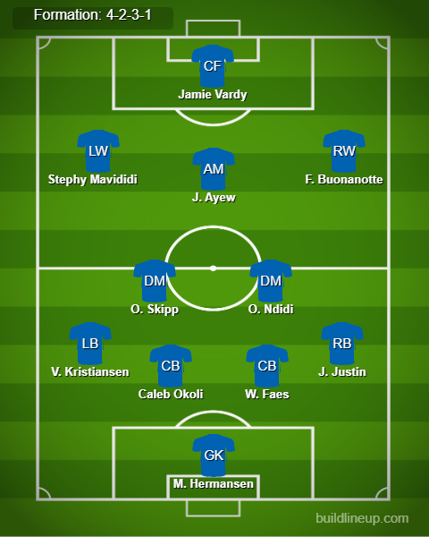 Southampton vs Leicester Predicted Lineups. Image Credits:- Buildlineup.com.