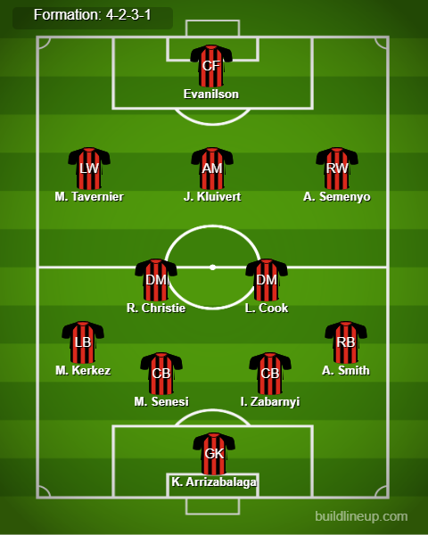 Bournemouth vs Arsenal Predicted Lineups. Image Credits:- Buildlineup.com.