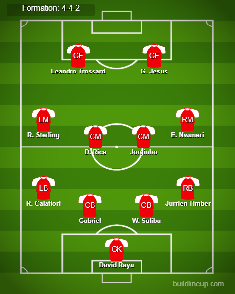 Bournemouth vs Arsenal Predicted Lineups. Image Credits:- Buildlineup.com.