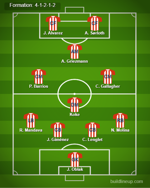 Atletico Madrid Predicted Lineup vs Lille. Image Credits:- Buildlineup.com. 