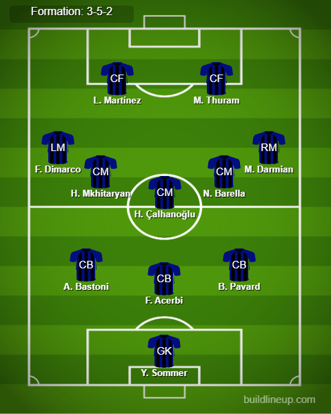 Inter Milan Predicted Lineup vs Young Boys. Image Credits:- Buildlineup.com.