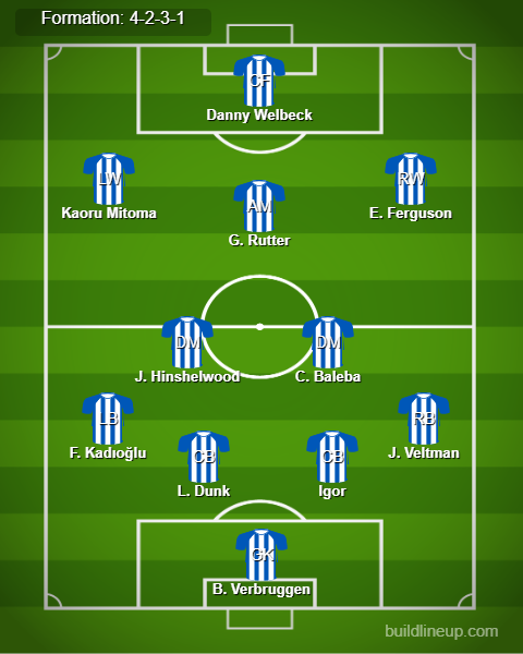 Brighton vs Wolves Predicted Lineups. Image Credits:- Buildlineup.com.