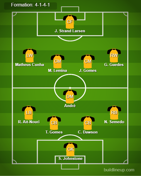 Brighton vs Wolves Predicted Lineups. Image Credits:- Buildlineup.com.