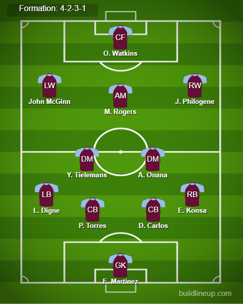 Aston Villa vs Bournemouth Predicted Lineups. Image Credits:- Buildlineup.com.