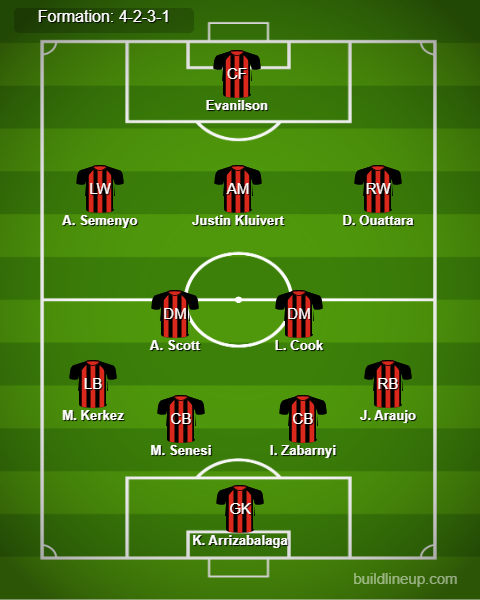 Aston Villa vs Bournemouth Predicted Lineups. Image Credits:- Buildlineup.com.