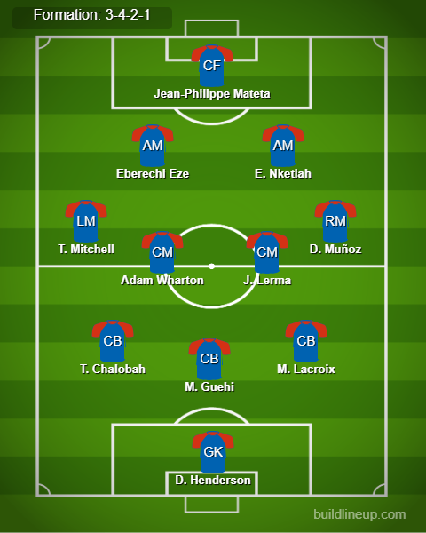 Crystal Palace vs Tottenham Predicted Lineups. Image Credits:- Buildlineup.com.