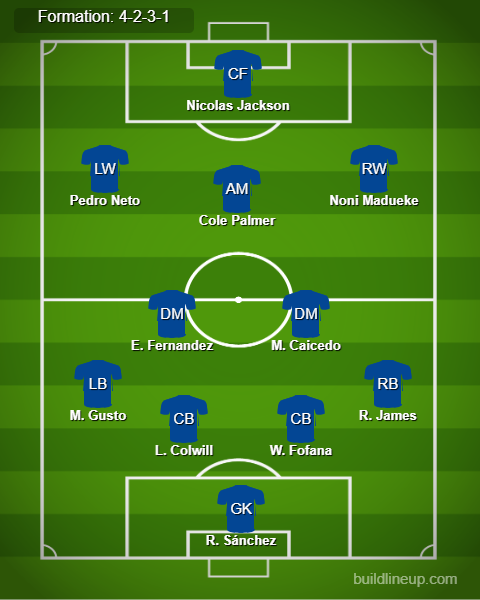 Chelsea vs Newcastle Predicted Lineups. Image Credits:- Buildlineup.com.