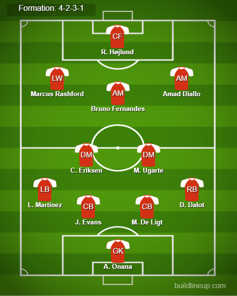 West Ham vs Man United Predicted Lineups. Image Credits:- Buildlineup.com.