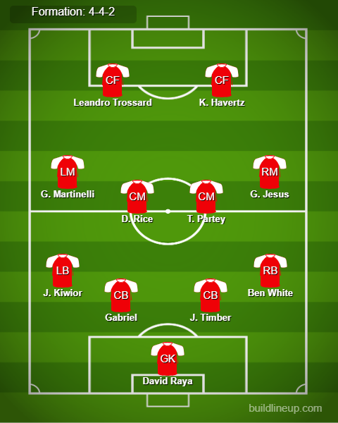 Arsenal vs Liverpool Predicted Lineups. Image Credits:- Buildlineup.com.