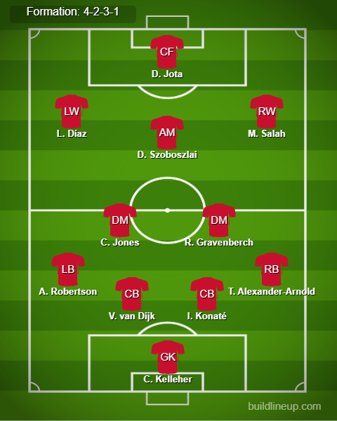 Arsenal vs Liverpool Predicted Lineups. Image Credits:- Buildlineup.com.