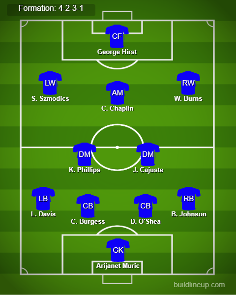 Ipswich vs Leicester Predicted Lineups. Image Credits:- Buildlineup.com.