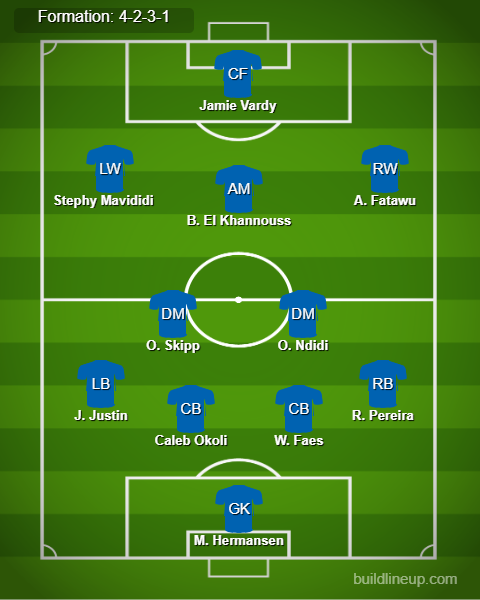 Ipswich vs Leicester Predicted Lineups. Image Credits:- Buildlineup.com.