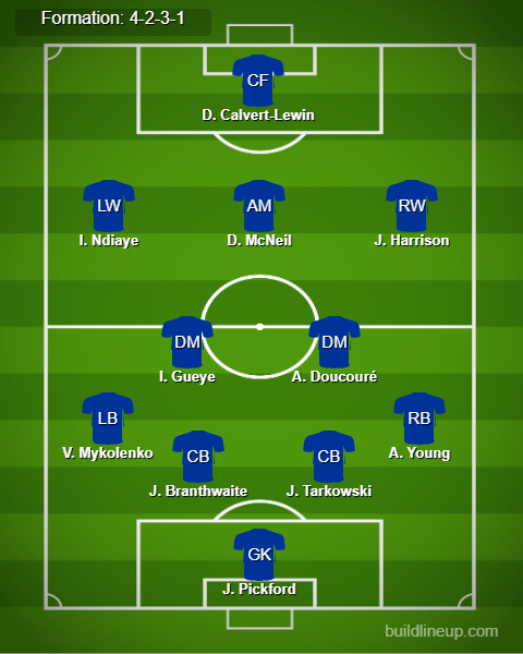 Southampton vs Everton Predicted Lineups. Image Credits:- Buildlineup.com.