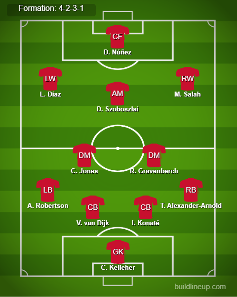 Liverpool vs Brighton Predicted Lineups. Image Credits:- Buildlineup.com.