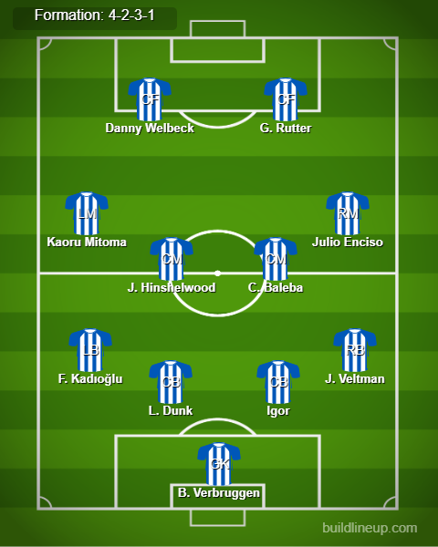 Liverpool vs Brighton Predicted Lineups. Image Credits:- Buildlineup.com.