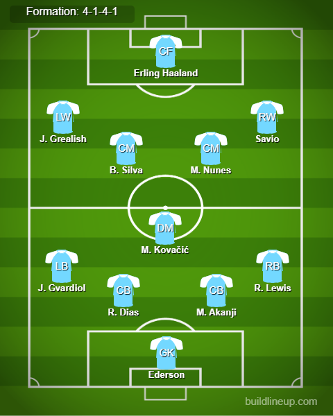 Bournemouth vs Man City Predicted Lineups. Image Credits:- Buildlineup.com. 