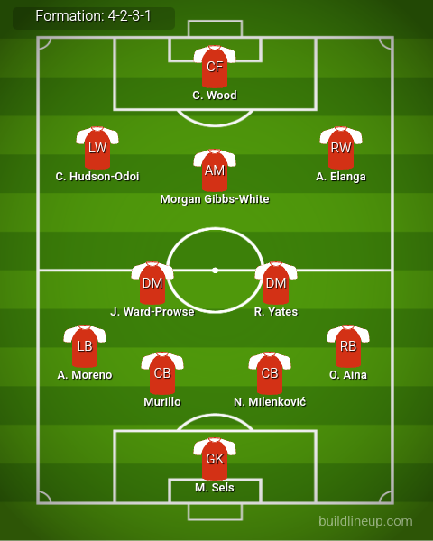 Chelsea vs Nottingham Predicted Lineups. Image Credits:- Buildlineup.com.