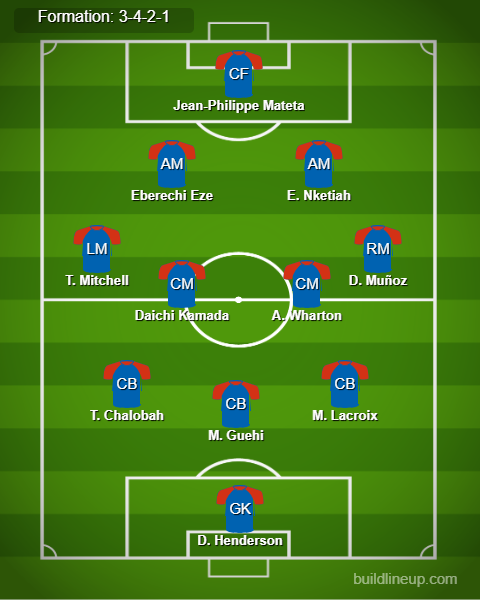 Crystal Palace vs Liverpool Predicted Lineups. Image Credits:- Buildlineup.com.