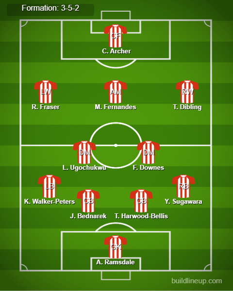 Arsenal vs Southampton Predicted Lineups. Image Credits:- Buildlineup.com.