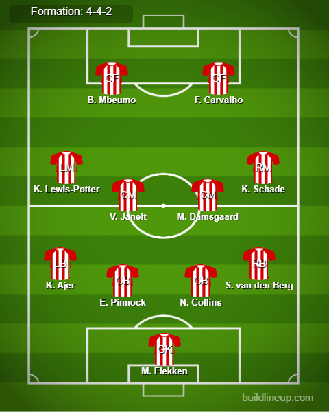 Brentford vs Wolves Predicted Lineups. Image Credits:- Buildlineup.com.