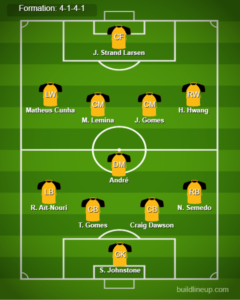 Brentford vs Wolves Predicted Lineups. Image Credits:- Buildlineup.com.