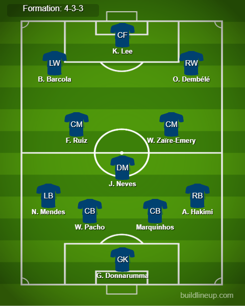 PSG Predicted Lineup vs Nice. Image Credits:- Buildlineup.com.