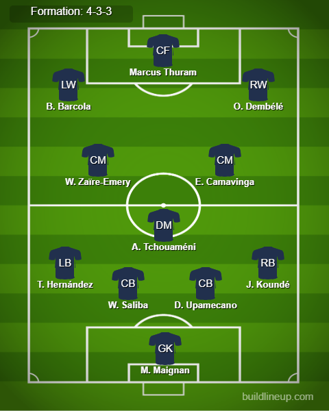 France Predicted Lineup vs Israel. Image Credits:- Buildlineup.com.